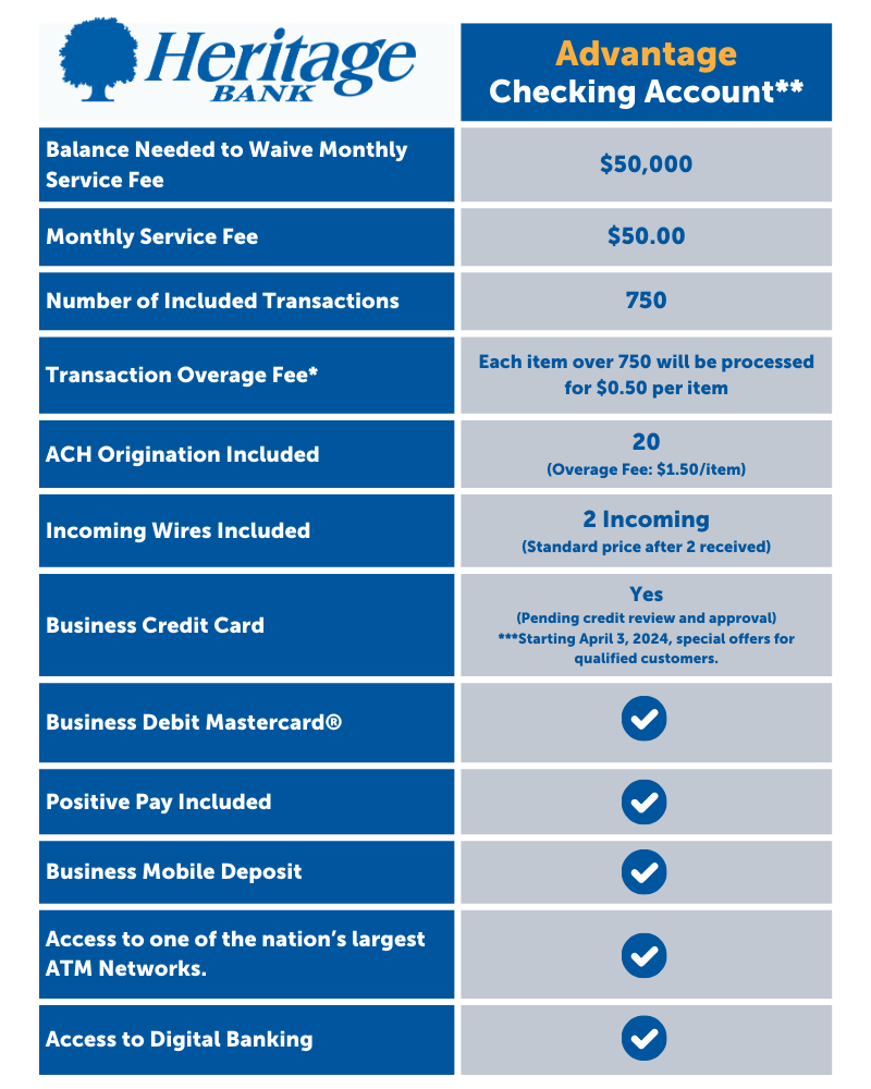 Heritage Bank on X You talked, we listened. Here's introducing the new